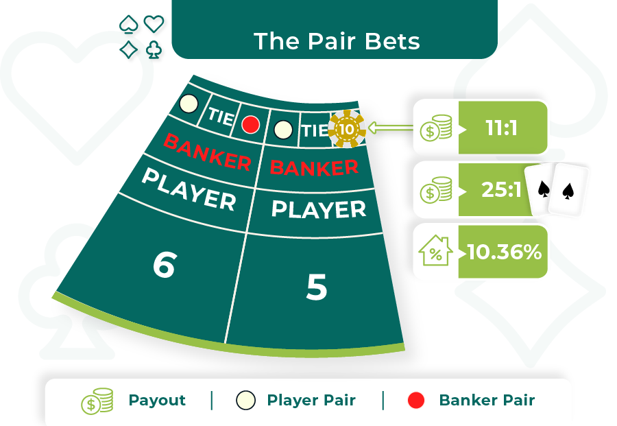 Mastering the Baccarat Betting System on Taya365